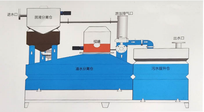 LBGW一体化隔油提升设备_LBGW一体化隔油提升设备厂家